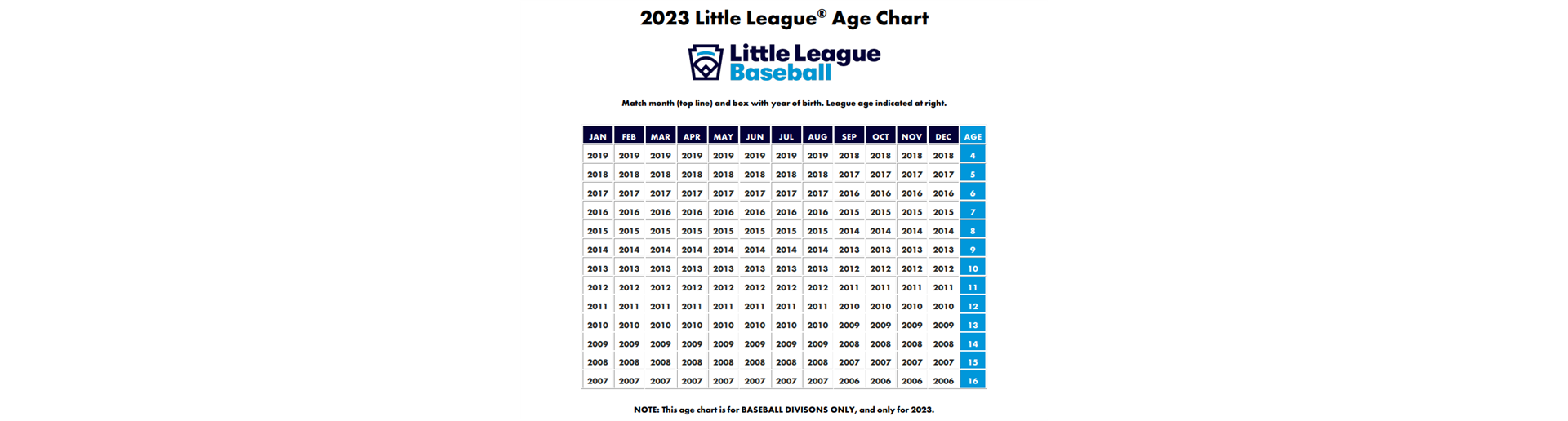 Age Chart 2023