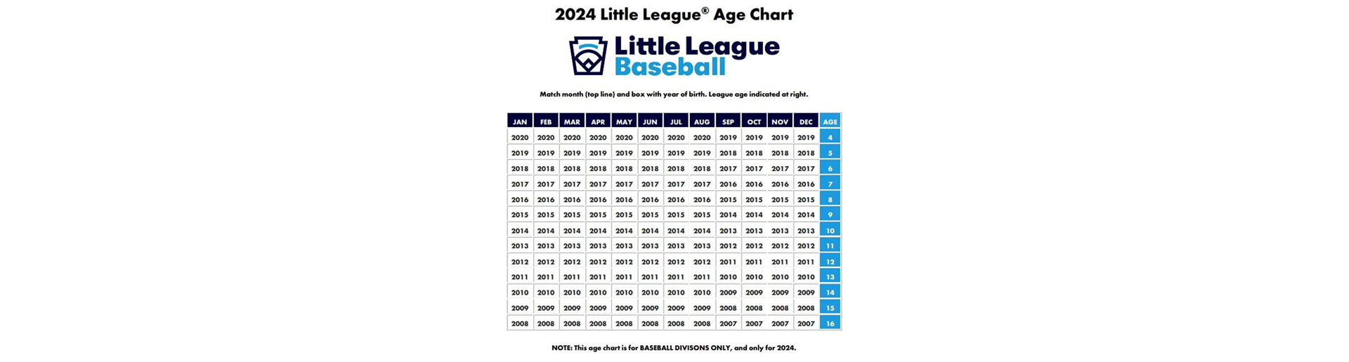 Age Chart 2024